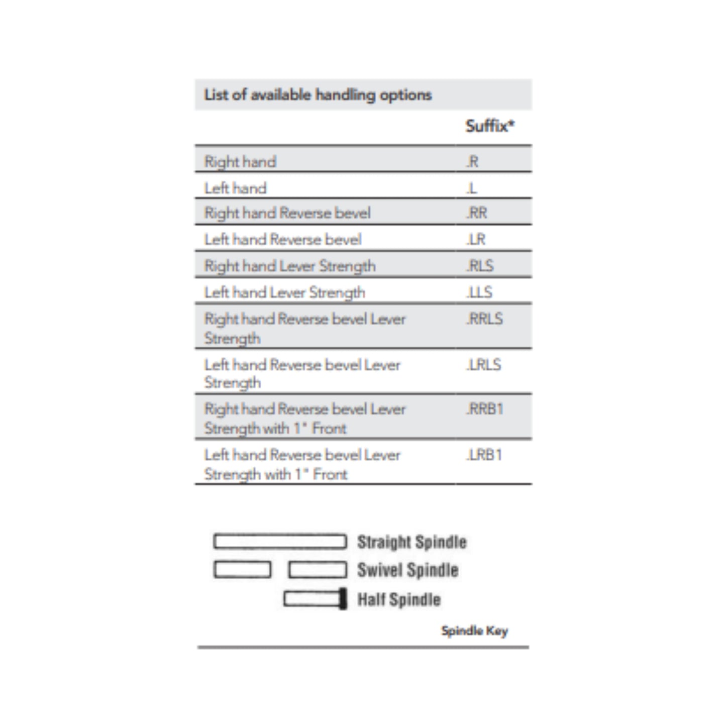 Mortise Locks Entrance Functions