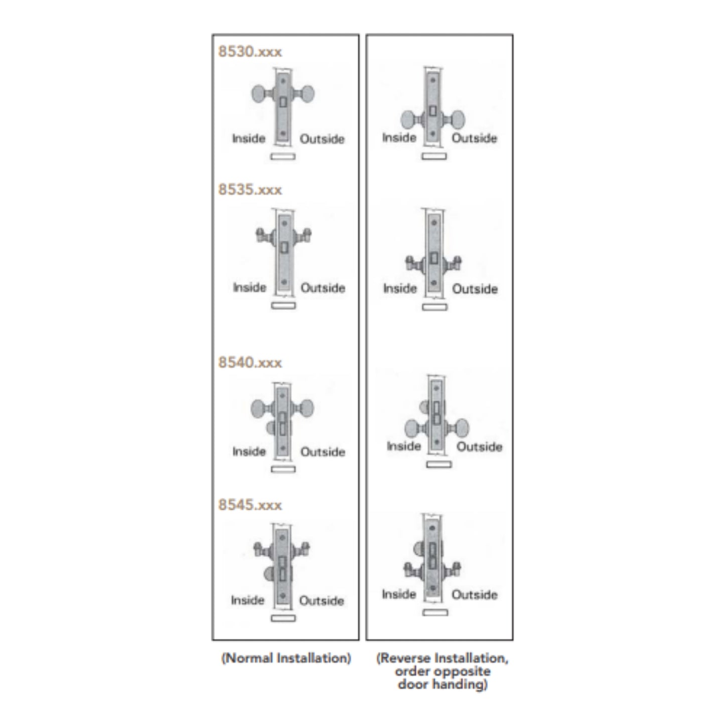 Interior Mortise Locks Small Case