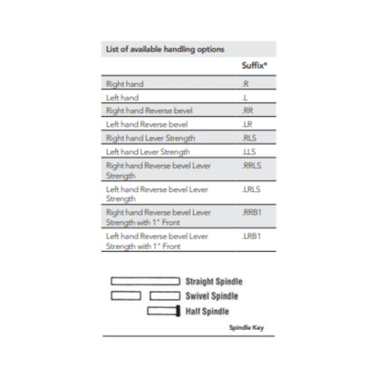 Mortise Locks Entrance Functions