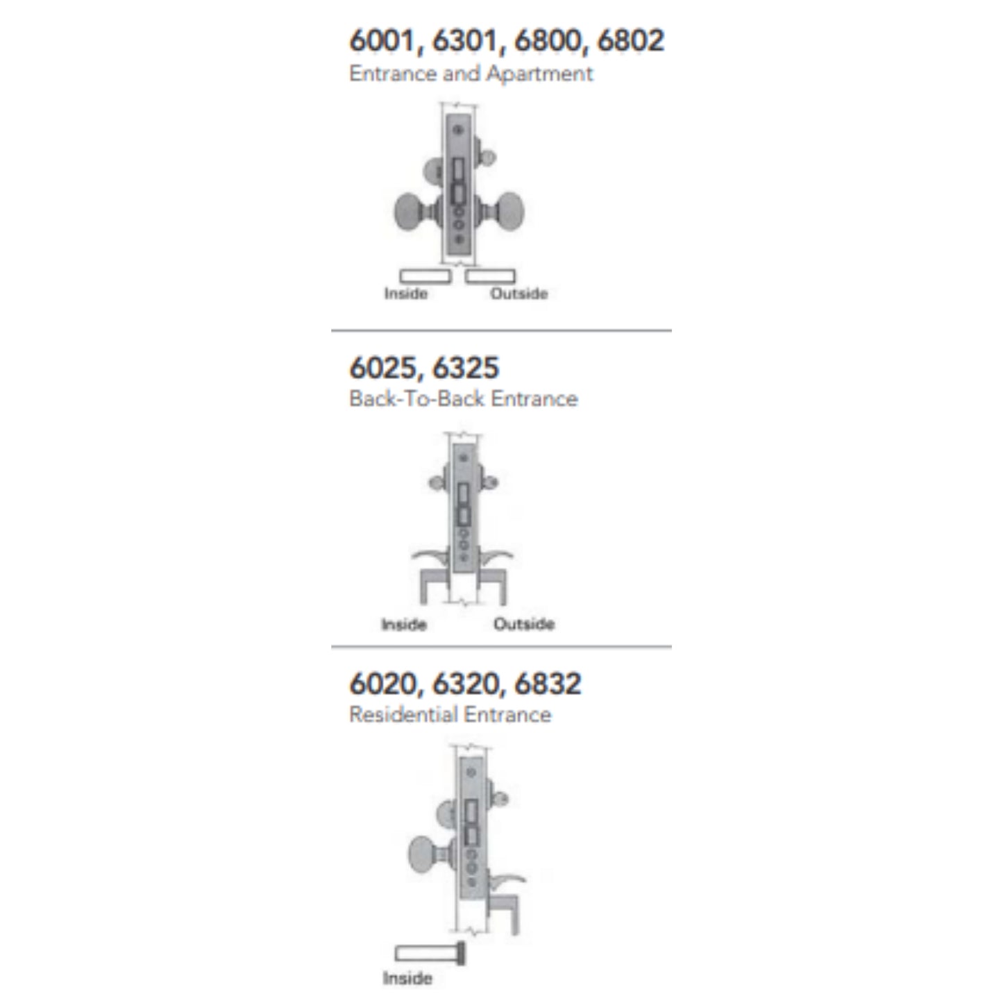 Mortise Locks Entrance Functions