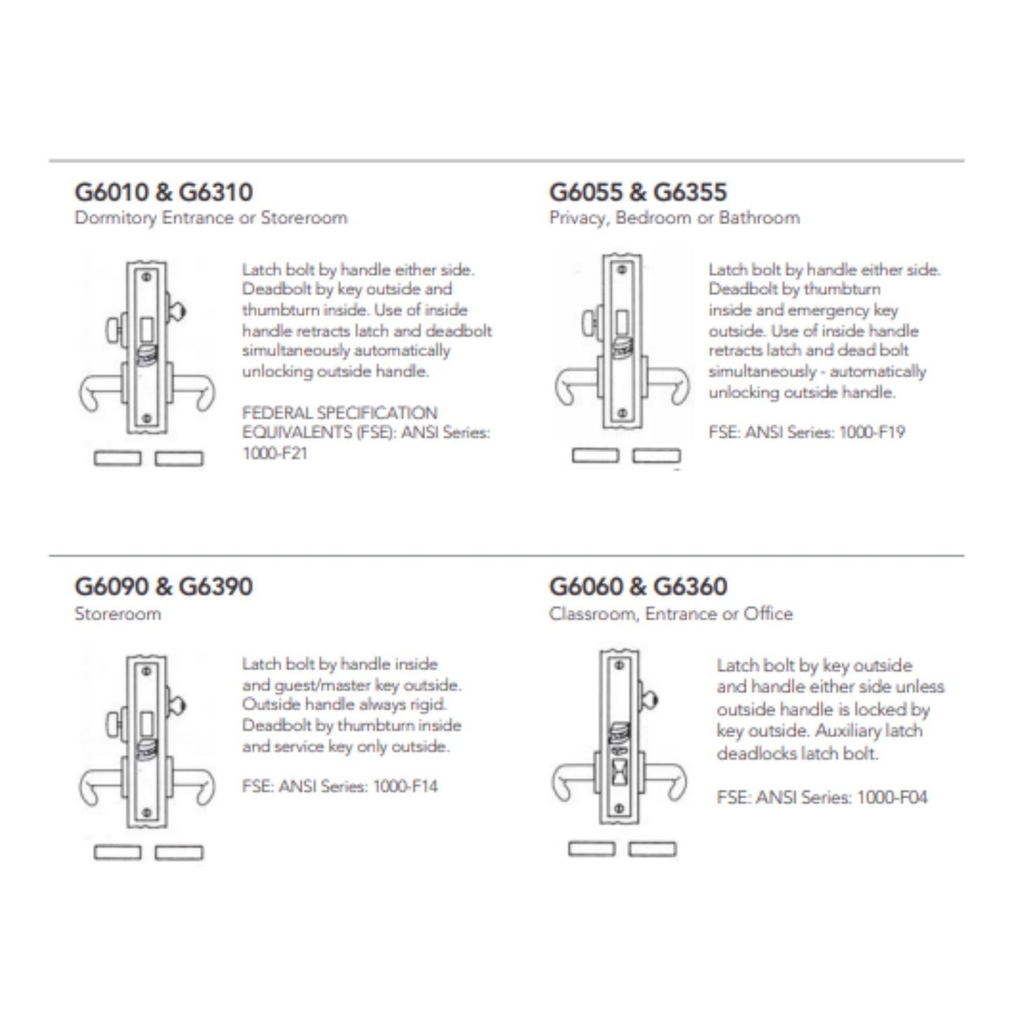 Mortise Locks Grade 1 Commercial Locks for Surface Mounted Trims