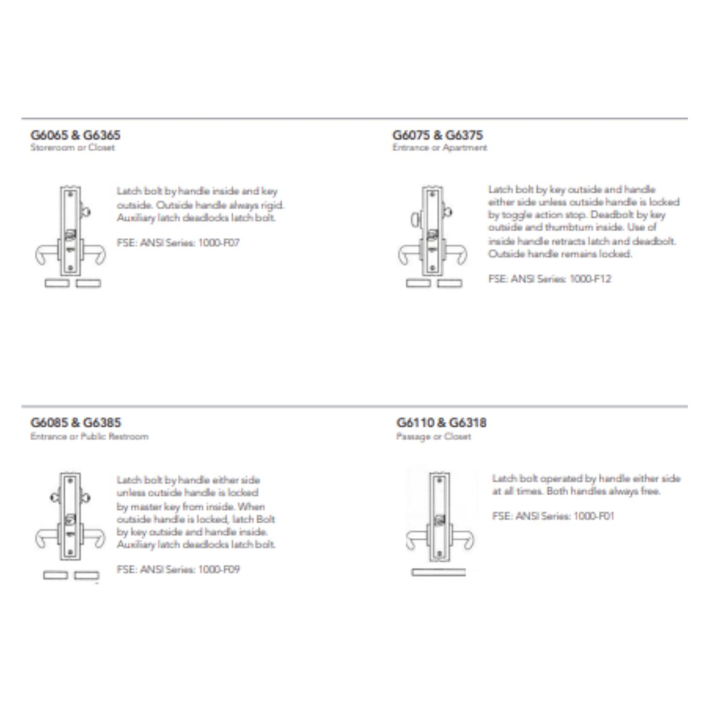 Mortise Locks Grade 1 Commercial Locks for Surface Mounted Trims